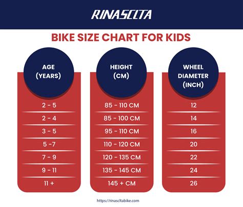 Bike Size Chart By Age